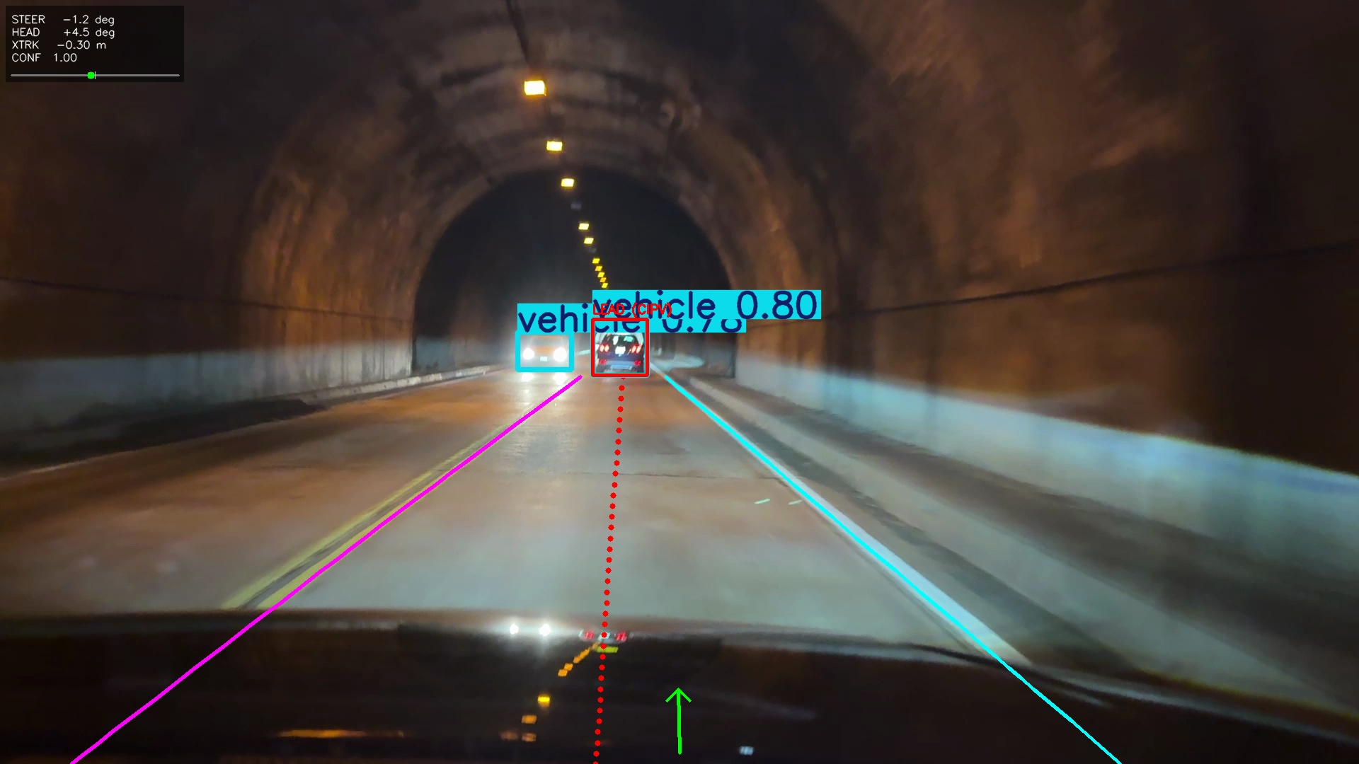 Roadway inference output showing lane boundaries, detected vehicles, target heading, steering angle, lateral offset, and confidence